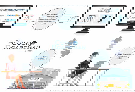 procurement system banner